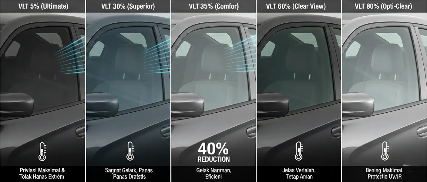 Nano Ceramic Premium Series